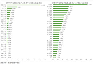 新會計準則下建筑裝飾業(yè)財報信息披露質(zhì)量分析